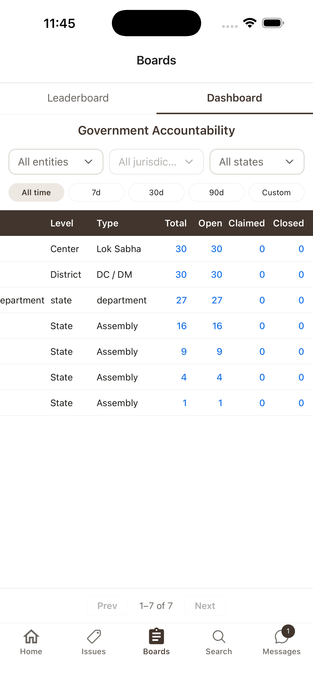 Dashboard screen